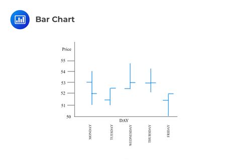 meta stock technical analysis bar chart